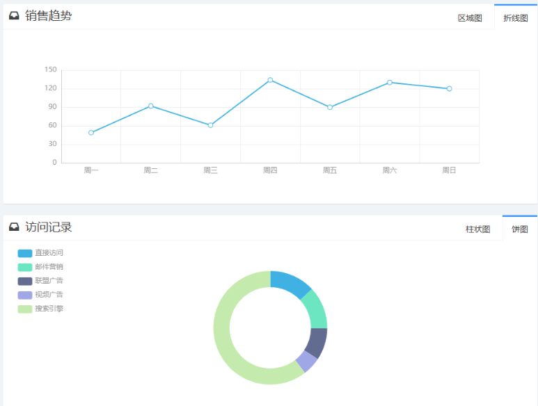 fastadmin快速制作曲线图 柱状图 饼状图等统计图表