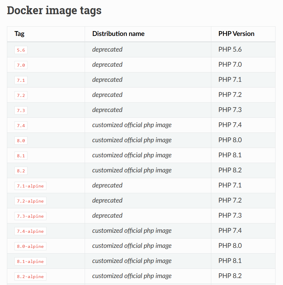 docker系列课4：安装php-nginx